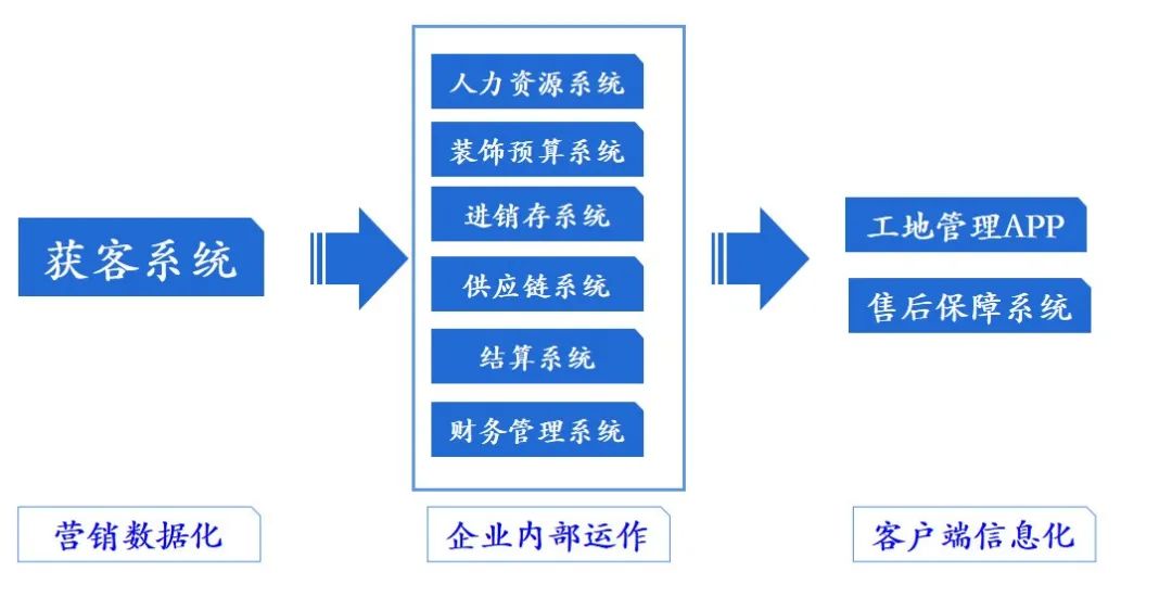 華美樂集團董事長鄭曉利：整裝之路，如何走？